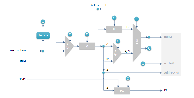 the example image of how to build