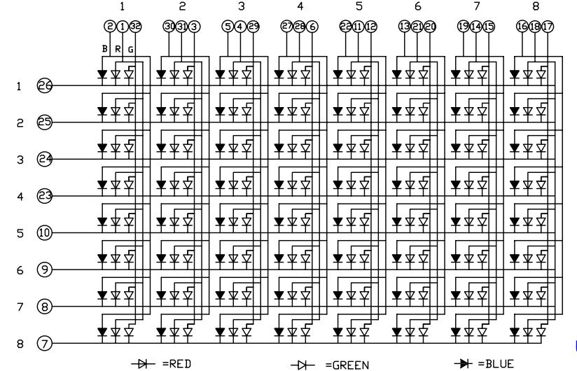 First type of matrix