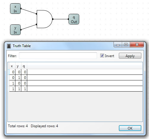 Truth table of simple AND circuit