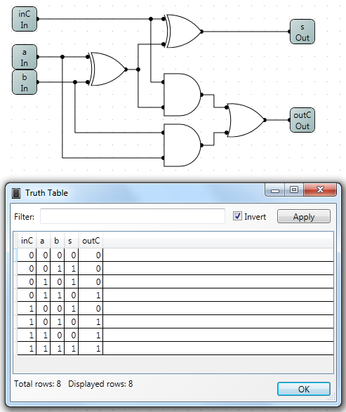 Truth table of full adder